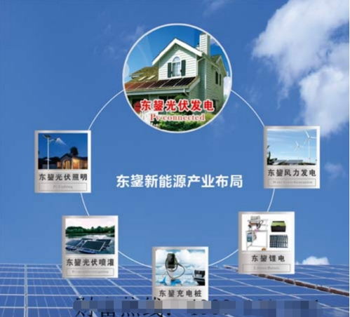 江苏东鋆光伏科技 专注新能源领域的研发和创新